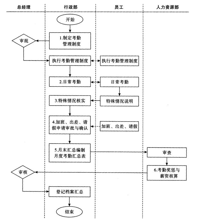 新公司地址變更流程是如何工作的？變更公司地址需要注意什么？